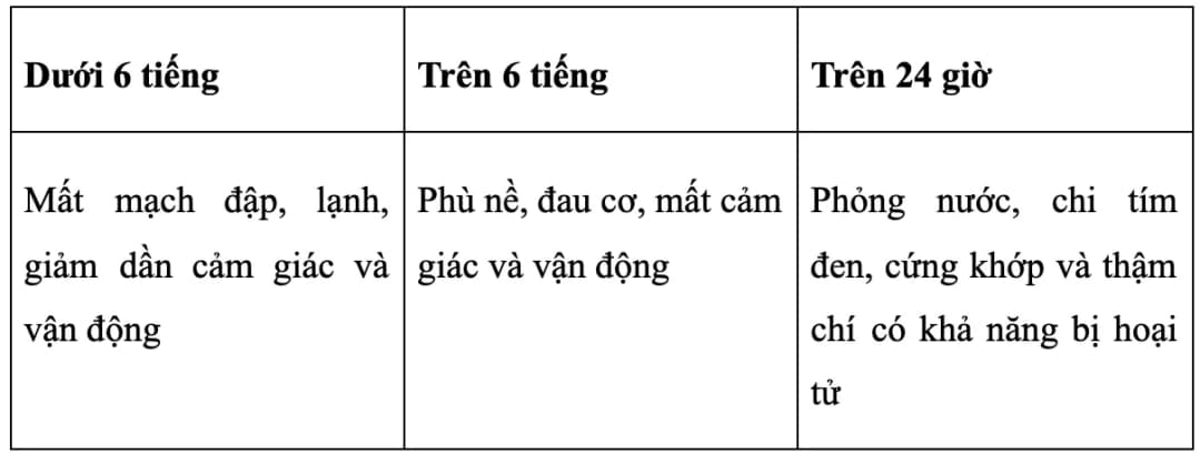 Hội chứng thiếu máu chi: Những điều cần biết