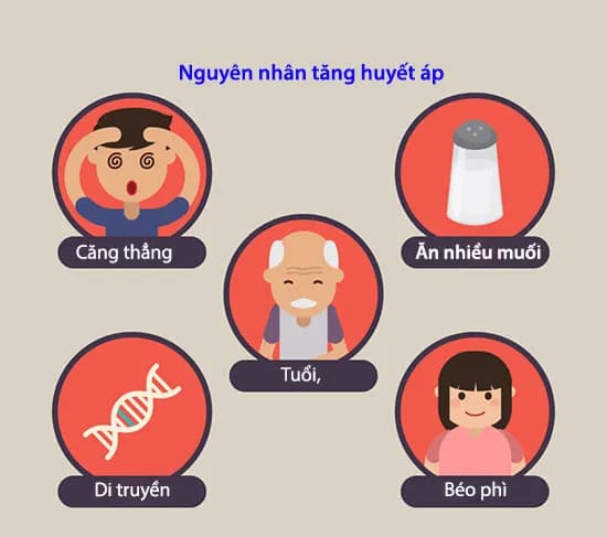 Tăng huyết áp có thể phòng ngừa hiệu quả bằng các cách sau