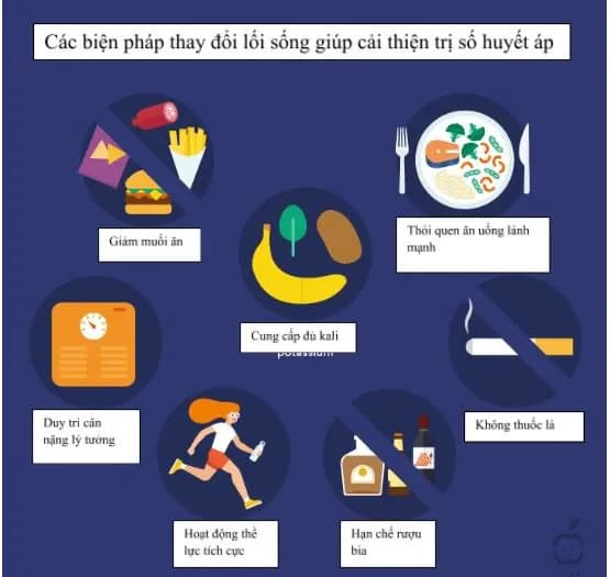 Ảnh hưởng của muối đến trị số huyết áp