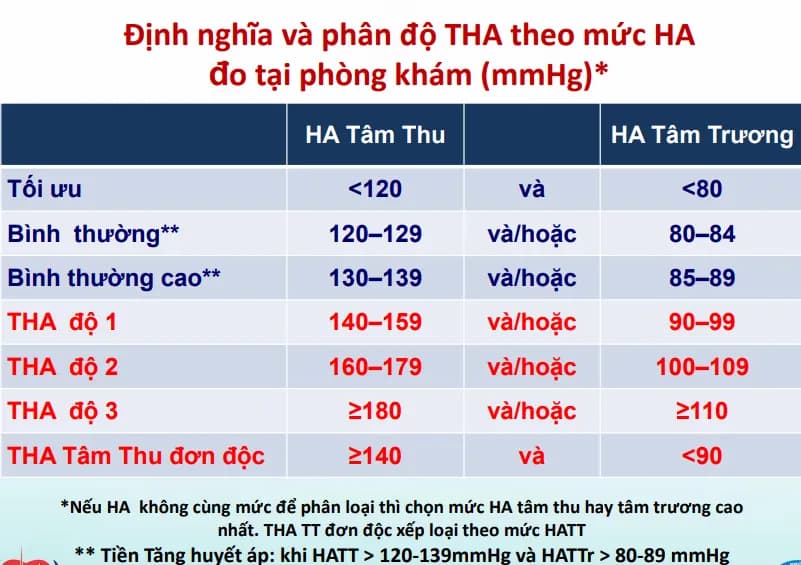 Điều trị tăng huyết áp không dùng thuốc