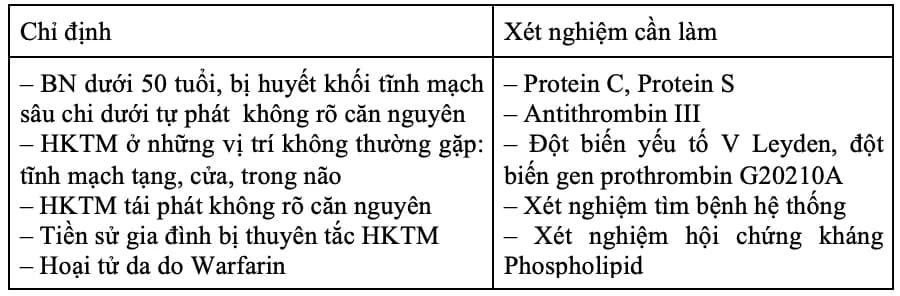 Chẩn đoán huyết khối tĩnh mạch sâu chi dưới