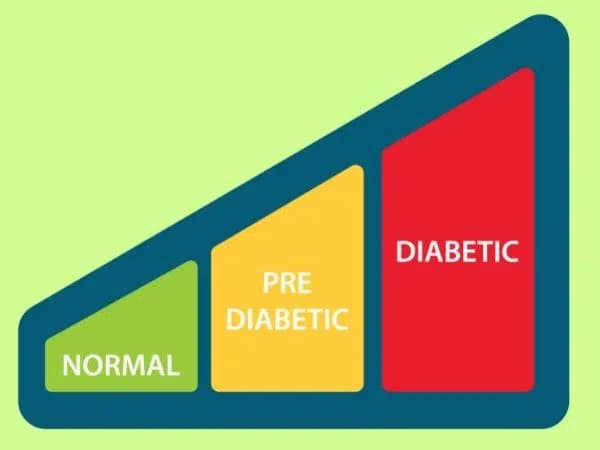 nguy cơ của tiền tiểu đường